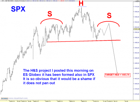 spx 15 min.png