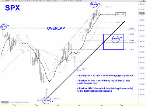 SPX DAILY.png