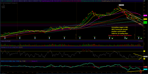 aapl_feb_5_review2.PNG