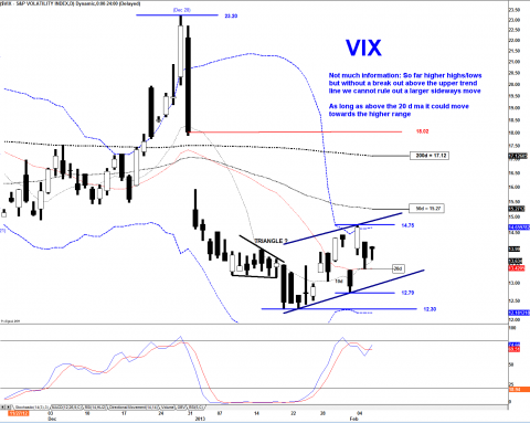 VIX DAILY.png