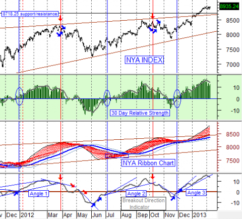 chart by stocktiming