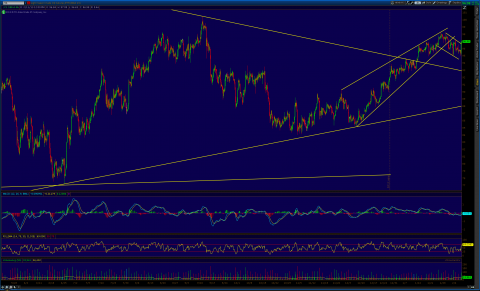 2013-02-11-TOS_CHARTS.png