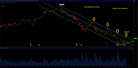 aapl_feb_11_review.PNG