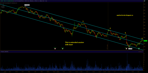aapl_feb_11_review3.PNG