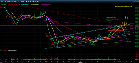 aapl_feb_11_review6.PNG