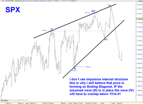 spx 60 min.png