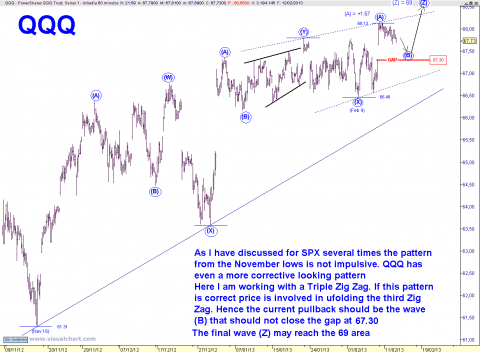 QQQ 60 MIN.png