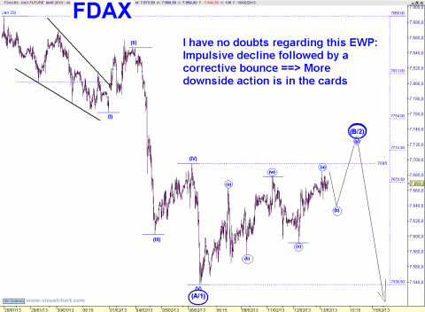 FDAX 15 MIN.png