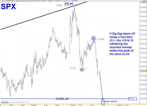 spx 5 min 2.png