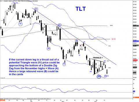 TLT DAILY.png