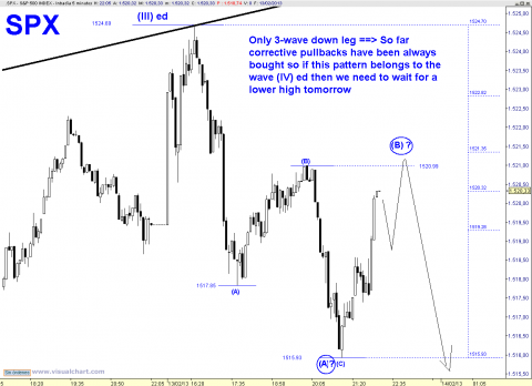 SPX 5 MIN 3.png