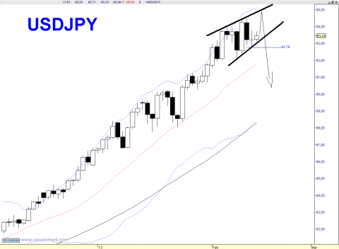 USDJPY DAILY.png