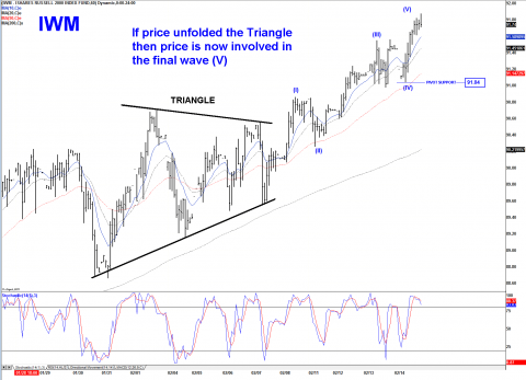 IWM 60 MIN.png