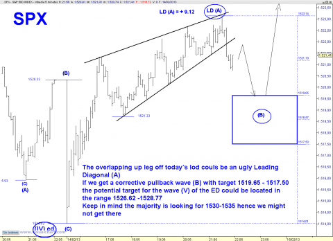 spx 5 min 2.png