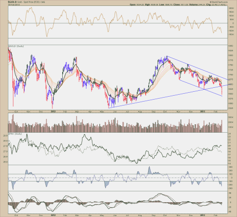 $GOLD Daily.png