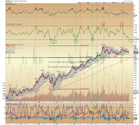 $GOLD Weekly.png