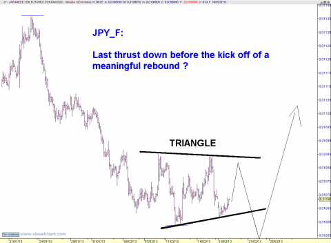 JPY 120 MIN.png