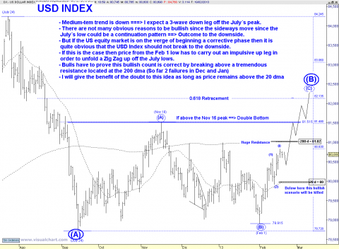 USD INDEX DAILY.png