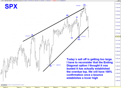 spx 60 min.png