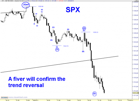 spx 5 min.png