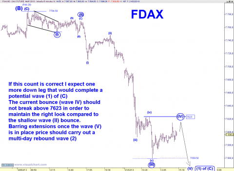 FDAX 5 MIN.png