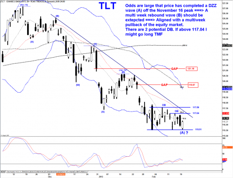 TLT DAILY.png
