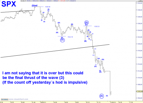 spx 5 min.png