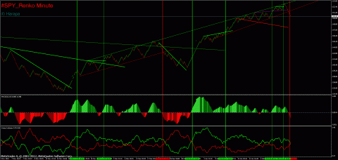 spy_m05 renko.gif