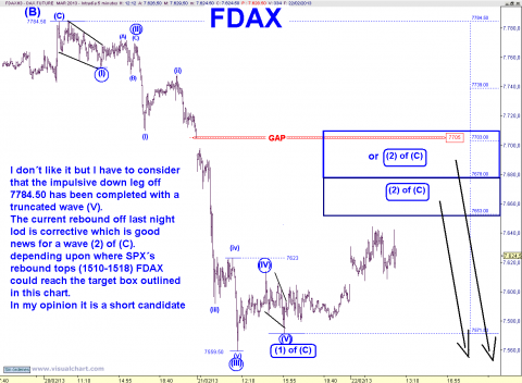 FDAX 5 MIN.png