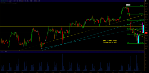 es_feb21review.PNG