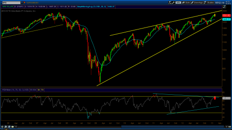 SPX 0222 weekly.png