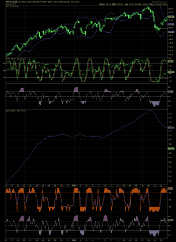 spy vix hour bb.png