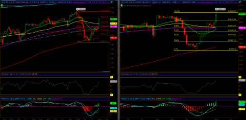 spx_dji_feb_25_60.PNG