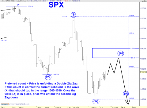 spx 30 min.png