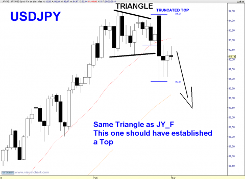 USD JPY DAILY.png