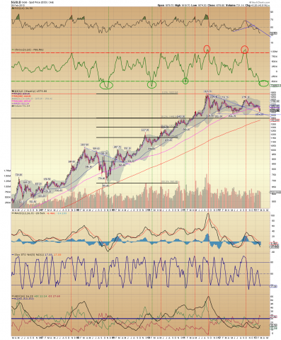 $GOLD Weekly.png