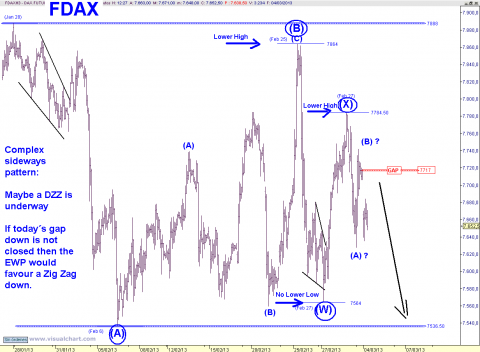 FDAX 60 MIN.png