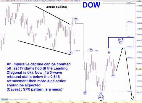 DOW 2 MIN.png