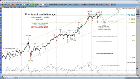 DJIA-quarterly-2-21-13.png