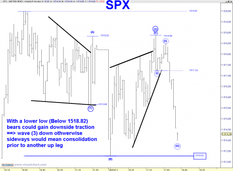 spx 5 min.png