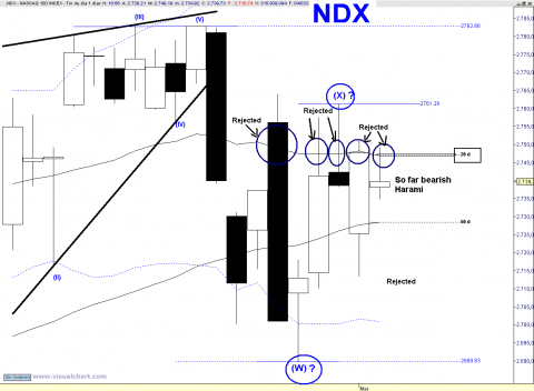 NDX DAILY.png