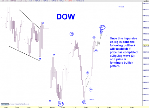 DOW 5 MIN.png