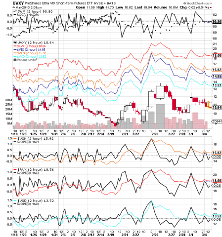 1a vix spy228 hour.png