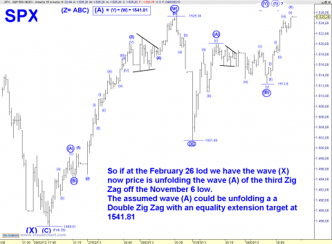 spx 15 min.png