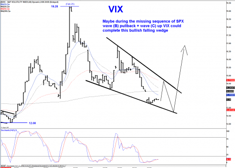 VIX 60 MIN.png