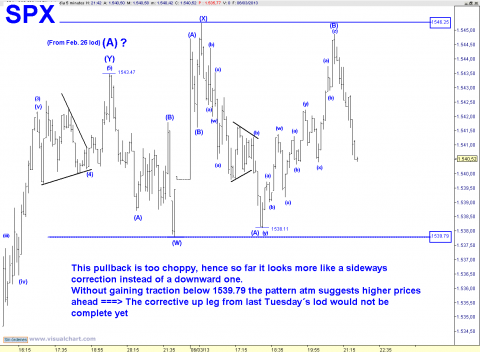 spx 5 min.png