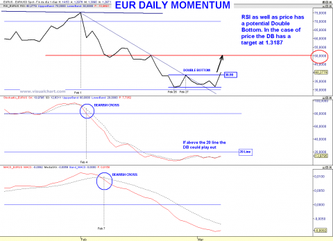 EUR D MOMENTUM.png