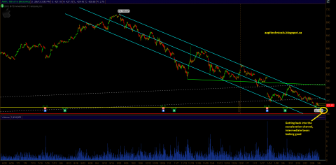 aapl_march6_review.PNG