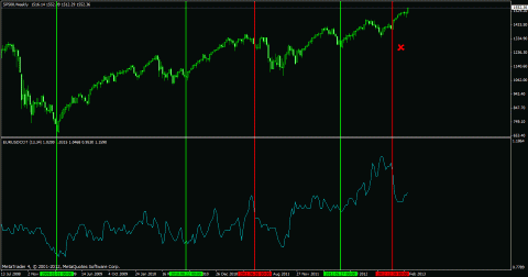 spy_eurusd cot.gif