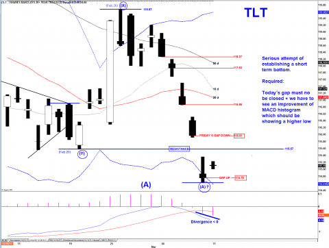 TLT DAILY.png